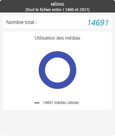 La-Ronde-Au - m&eacute;dias