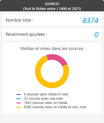 La-Ronde-Au - sources