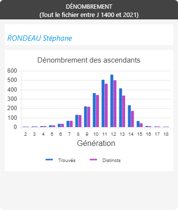 La-Ronde-Au - d&eacute;nombrement