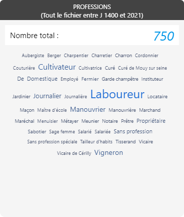 La-Ronde-Au - professions